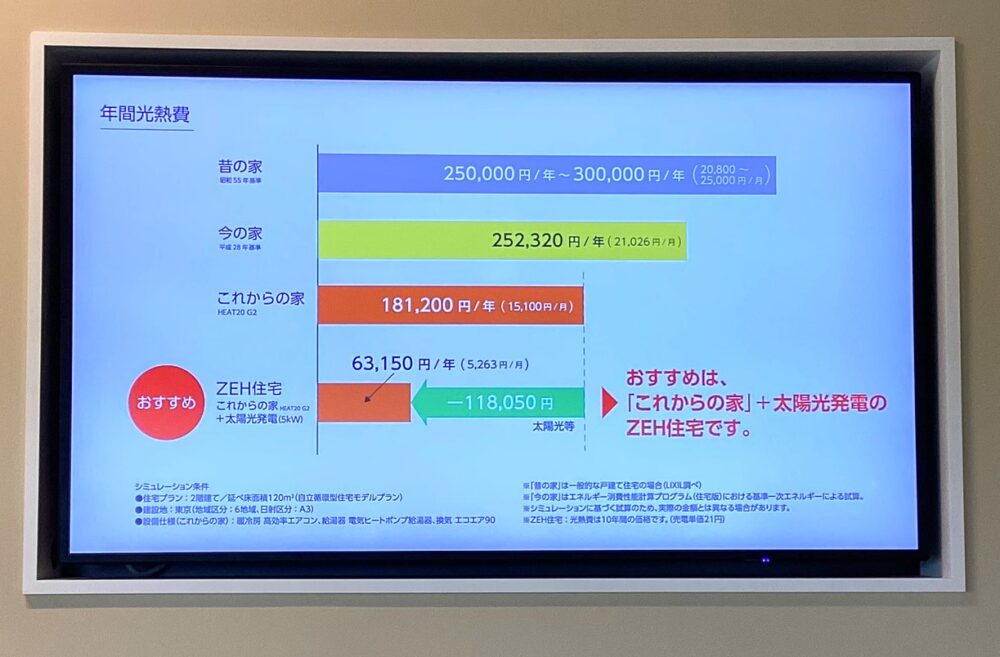 性能の違いによる電気料金の違い