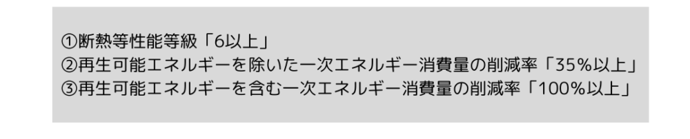 グリーントランスフォーメーション志向型住宅