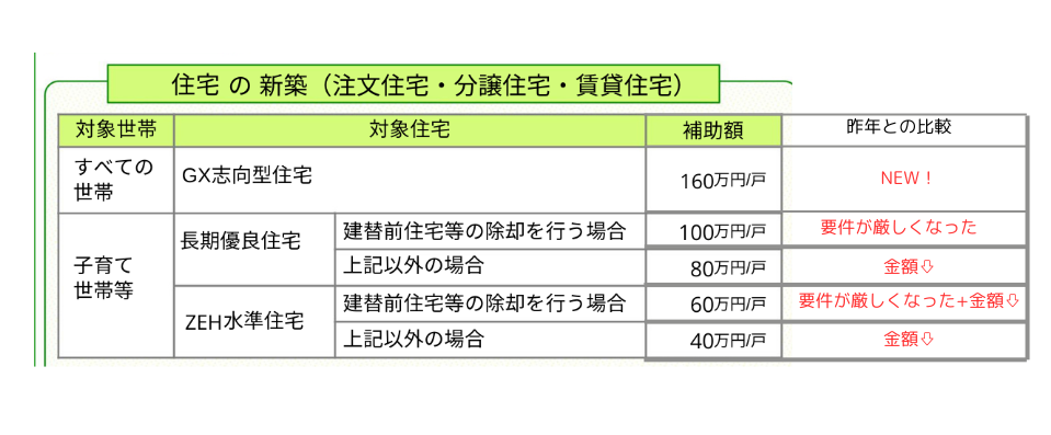 2025子育てグリーン住宅支援事業